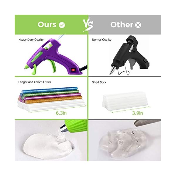 RISEMART Heißklebepistole Klebepistole + 20 Heißklebesticks Transparente Klebesticks für DIY Kleine Handwerk und… – Bild 3