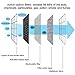 Gejoy Mask Filter Sheet for Cycling Dust Prevention Mask, Activated Carbon Filtration Air Filter for Outdoor Activities (24 Pieces)