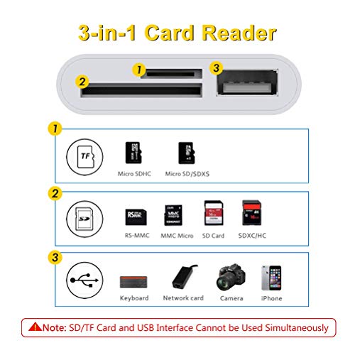 SD Card Reader, SD Card Reader for Phone, Trail Game Camera Viewer for Hunting, USB Camera Adapter, Digital Camera Reader Converter for Phone/Pad, Plug and Play