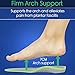 ViveSole Arch Support Insoles for Men & Women - Orthotic Inserts for Plantar Fasciitis, High Arches, Flat Feet - Shoe Inserts for Comfort and Relief, Back, Fascia, Foot and Heel Pain - Full Length