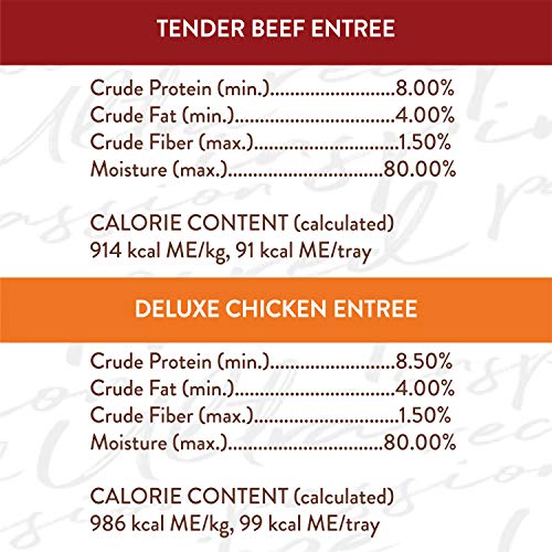 NUTRO ULTRA Grain Free Filets in Gravy Wet Dog Food Bistro Mix Variety Pack, 3.5 Ounce Trays (Pack o - //medicalbooks.filipinodoctors.org
