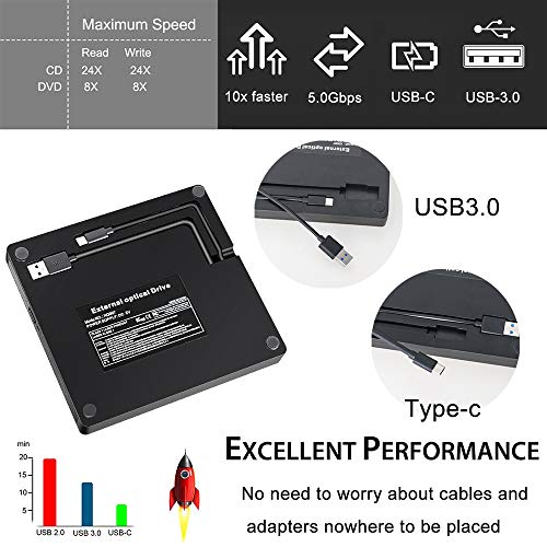 External CD DVD Drive,Dual USB C and USB 3.0 Superdrive Optical Drive Portable CD/DVD +/-RW Burner for Mac OS Windows Linux Chromebook MacBook (Black)