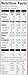 Larabar Minis Gluten Free Bar Variety Pack, Cherry Pie/Apple Pie/Cashew Cookie, .78 oz Bars (12 Count)