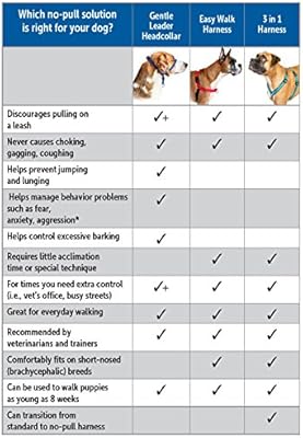 petsafe easy walk deluxe hundegeschirr