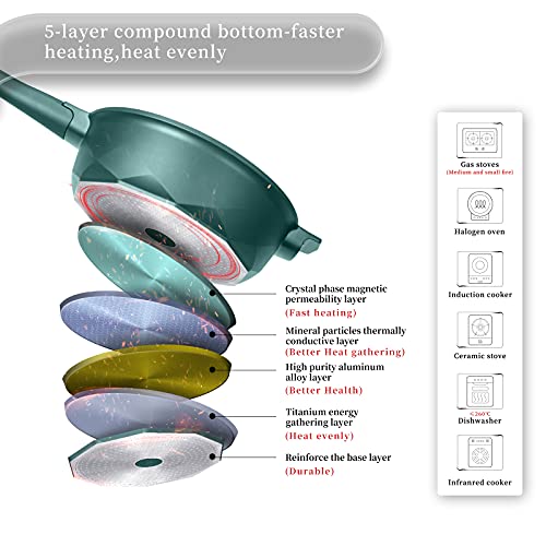 8 in 1 Nonstick Deep Frying Pan with Glass Lid, 11 Inch Large Skillet with Steamed Grid, PFOA-Free, Dishwasher&Oven Safe, Wok with All Stovetops(Green)