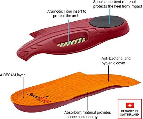 ReduPain Patented Foam Insoles for Men - Lower Back Pain Relief Custom Shoe Insoles (Men)