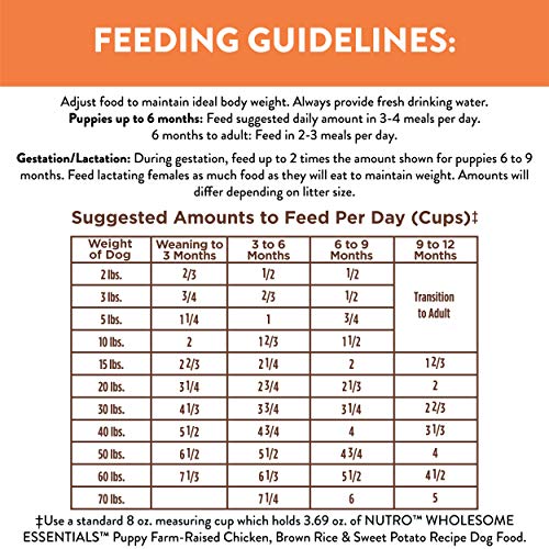 nutro feeding guide