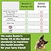 (2 Pack 30,000 MG) Buster's Organic Hemp Oil for Dogs & Cats - Max Potency - Grown & Made in USA - Omega Rich 3, 6 & 9 - Supports Hip & Joint Health, Natural Relief for Pain, Separation Anxiety