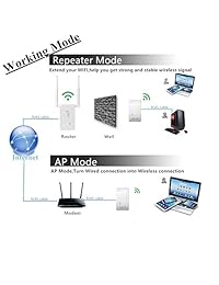 Wifi Range Extender 300Mbps Wireless Repeater, Internet Signal Booster with WPS Function, Easy Set-Up Wifi Blast with High Speed Internal Antenna, Access Point  Repeater Mode Extend 360 Full Coverage