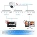 Anpviz CCTV Camera 4-in-1 (TVI/AHD/CVI/CVBS) 3.6mm Lens (White)