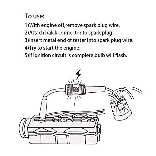 3 WedFeir+Carburetor+Diagnostic+Automotive+Lawnmower
