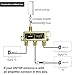 ANTOP Low-Loss 3 Way Coaxial Splitter for TV Antenna and Satellite 18K Gold-Plated Chassis 2GHz - 5-2050MHz All Port DC Power Passing