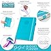 GoGirl Budget Planner – Monthly Financial Planner Organizer Budget Book. Expense Tracker Notebook Journal to Control Money, Compact (Turquoise)