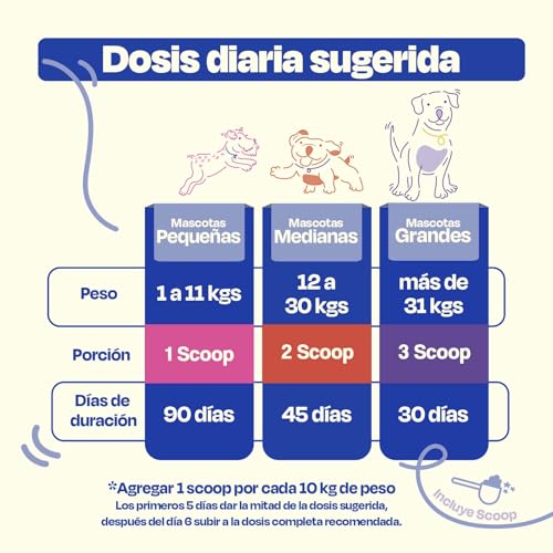 Dogelthy Multivitamin 20 en 1. Suplemento para Perros con con Glucosamina, Complejo B, Aceite de Krill, Vitaminas y Antioxidantes en Polvo. Complemento para Croquetas o Dieta Barf Sabor Cerdo de 270g