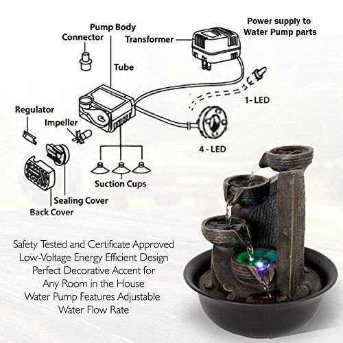 SereneLife 4-Tier Desktop Electric Water Fountain Decor w/ LED - Indoor Outdoor Portable Tabletop Decorative Zen Meditation Waterfall Kit Includes Submersible Pump & 12V Power Adapter - Thumbnail 4