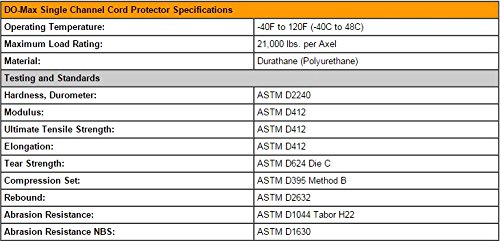 The DO-MAX Single Channel Cable Protector (Yellow)