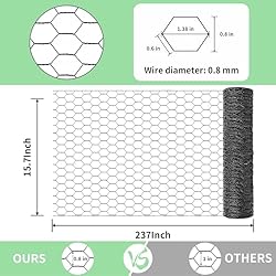 Chicken Wire 15.7 in x 237 in Poultry Wire Netting