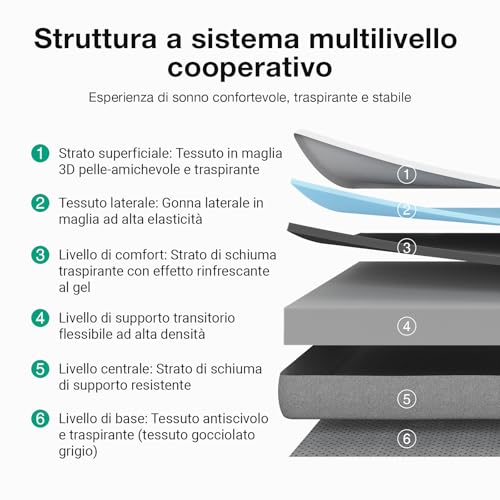Novilla Single Mattress 90 x 200 cm, Height 20 cm – Memory Foam Gel & Bamboo Fibre, Breathable with 7 Zone Support, Washable Mattress Cover 60 °C, OEKO-TEX & CertiPUR-US Certified