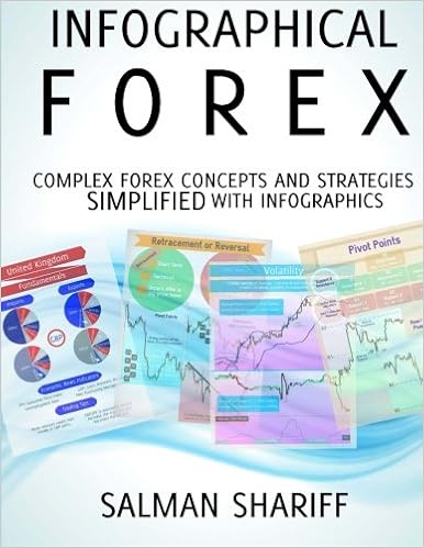 Infographical Forex Complex Forex Concepts And Strategies - 
