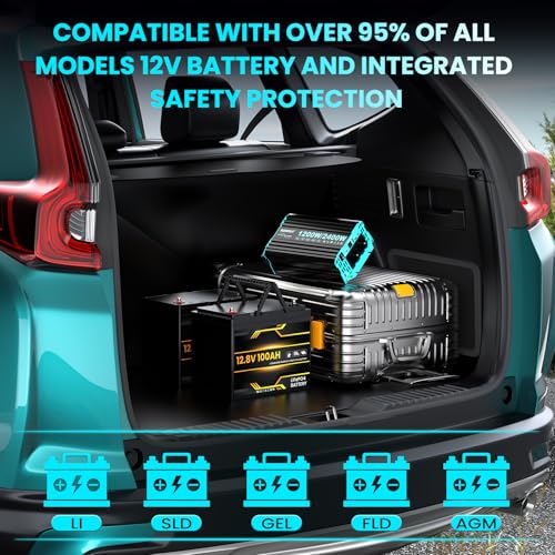 SUDOKEJI 1200W/2400W Pure Sine Wave Inverter, 12V-230V Converter with LCD Control, USB/Type-C Ports and 2 EU Outlets for Solar, Vehicles and Motorhomes