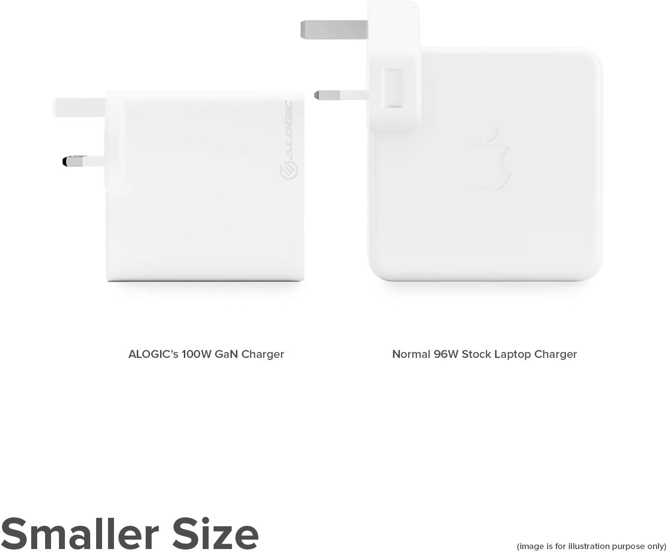 ALOGIC 100W 4-Port PD USB C Wall Charger with GaN Fast Tech, 2 USB-C, 2 USB-A, Dynamic power allocation - Image 4