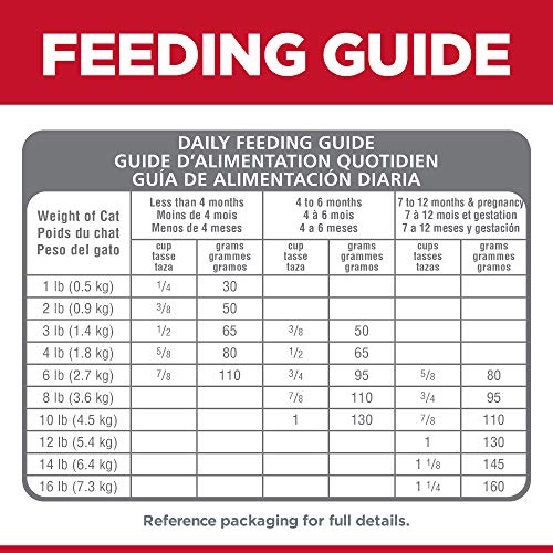 Hill's Science Diet Kitten No Corn, Wheat or Soy Dry Cat Food, Chicken