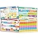 Merka Kids Placemats for Dining Table, 4 Pack Toddler Educational Placemats 17x11 in, Features Days of The Week, Numbers 1-100, Months Opposites, Silicone Reusable & Wipeable