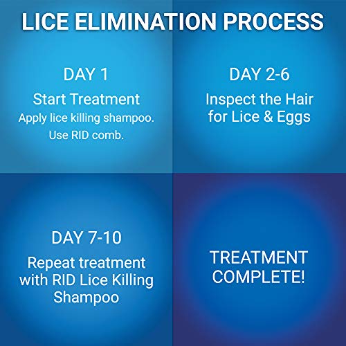 RID Lice Killing Shampoo, Proven Effective Head Lice Treatment for Kids and Adults, Includes Nit