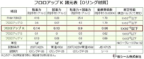 Amazon Co Jp 桜シール Oリング フロロアップk 低粘着 低摩擦 P 15 特殊フッ素ゴム P15 30個 Diy 工具 ガーデン