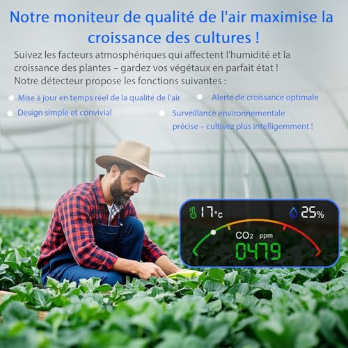 15-in-1 Air Quality Monitor with Smartphone App - CO₂ Sensor, PM2.5/PM10, VOC, HCHO, Indoor Air Quality Analyzer with Real Time AQI for Home