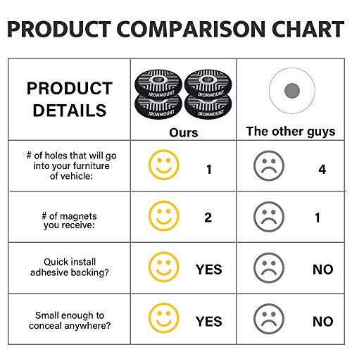 4 IronMount+Single+Sided+Magnetism+Adhesive+Concealed