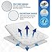UberSoft Bedding Mattress Protector Pad for Queen Bed: Cover is Waterproof and Hypoallergenic for Accidental Spills, Bed Wetting and Enuresis with Deep Pockets (Queen)