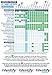 Identify Diagnostics Drug Test Cups | 25 Pack | 10 Panel CLIA Waived Instant Urine Drug Test Kit for AMP,BAR,BZO,COC,MET,MOP|OPI,MTD,OXY,PCP,THC