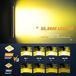 Nilight 420W 20Inch Amber Lights Triple Row Flood