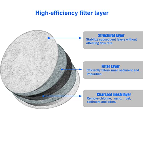 Xcivi Replacement Coffee Maker Water Filtration Set Filter Disk with