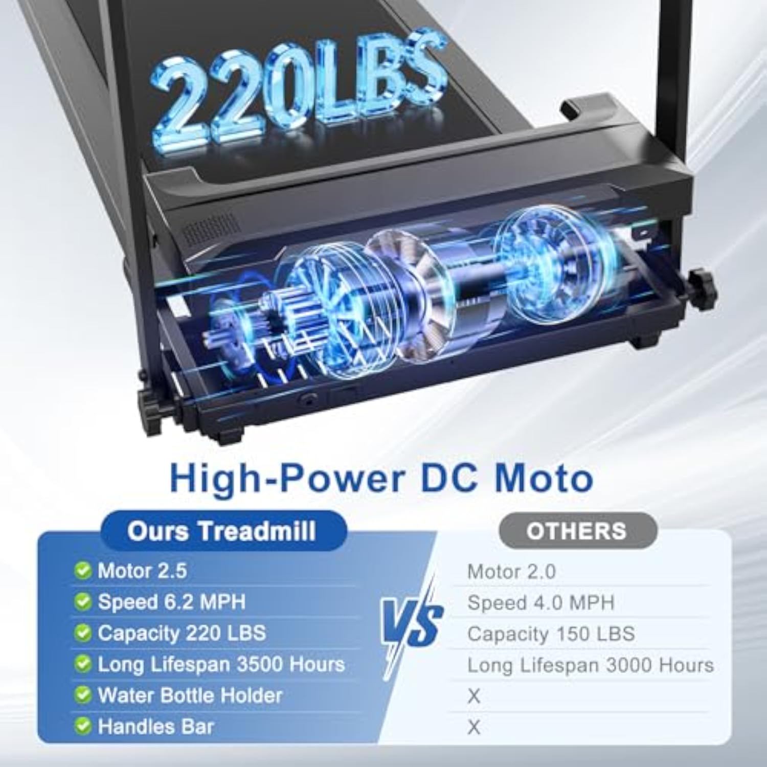 可折叠家用跑步机 (带扶手 / LED 显示屏) 50%OFF