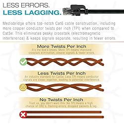 Mediabridge Cat6 Ethernet Patch Cable