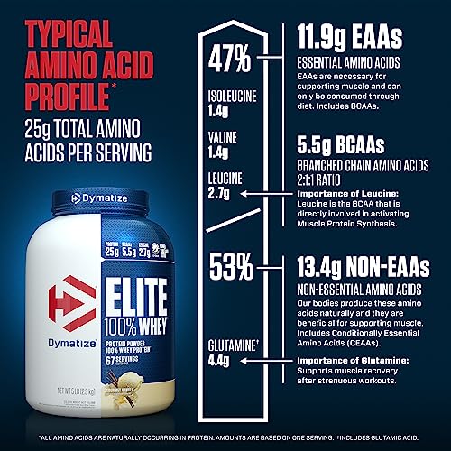 Dymatize Elite 100 Whey Protein Powder, 25g Protein, 5.5g BCAAs & 2.7g