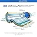 Membrane Solutions Reverse Osmosis Membrane 150GPD RO Membrane Water Filter Replacement RO Membrane Housing DIY Kit,1/4 Quick Connector, Check valve, Wrench Whole Set