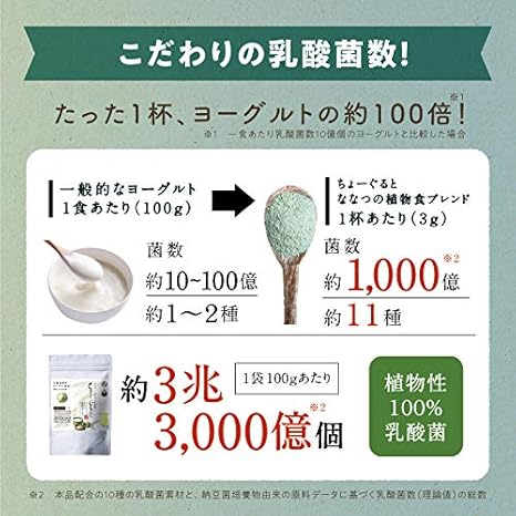 Amazon Co Jp タマチャンショップ ちょーぐると ななつの植物食ブレンド 植物性ちょーぐると 100g 植物性100 乳酸菌 11種類 1袋に約3兆3000億個の乳酸菌 植物性 パウダー 粉末 ヨーグルト 食品 飲料 お酒
