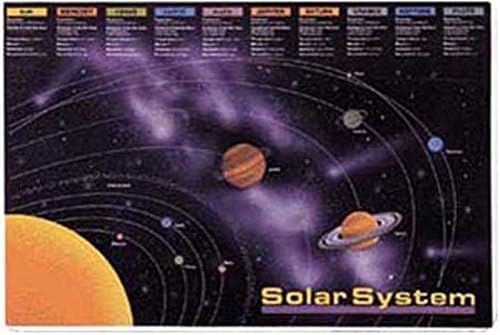 Learning Placemats, Science Set: Human Body, Solar System, Periodic Table, Rocks and Minerals