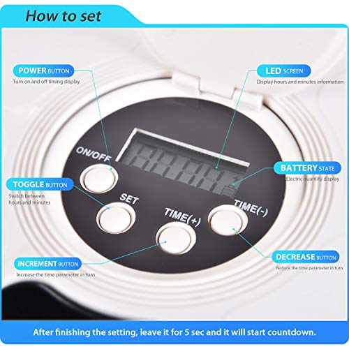 Pet Automatic Feeder Cats Dogs, Timed Feed 6 Meal Trays Dry Wet Food Dispenser with Voice Remind,LCD Smart Programmable Self Feeder Clock (Black)