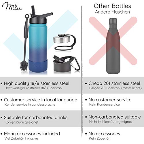 Milu Edelstahl Trinkflasche 500ml, 750ml, 1000ml (+3 Deckel) - Thermosflasche mit Strohhalm, Isolierte Wasserflasche, Auslaufsichere Isolierflasche doppelwandig, Kohlensäure geeignet (Grün Blau, 0,5L) – Bild 6