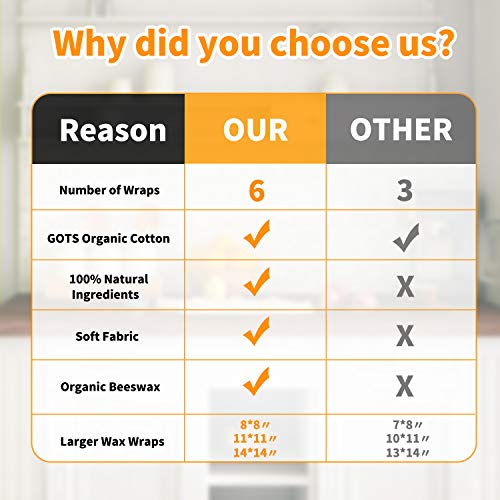 image for Hilbertbrook Beeswax Wrap(6 pack)+ Silicone Lids(6 size), Wax Wraps Fo