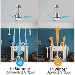 Modern Ceiling Fans With Lights Remote