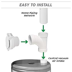 OVO KIT-INSV-01 Utility Valve Kit Includes for