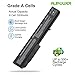 Alipower High Performance 8-Cell Battery Replacement for HP EliteBook 8530P 8540P 8530W 8540W 8730W 8740W / HP ProBook 6545B, fits P/N KU533AA 493976-001 - 12 Months Warranty