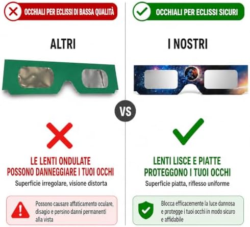 Occhiali eclissi solare,approvati 2026, confezione da 12 occhiali per eclissi solare per visione diretta del sole, certificati ISO 12312-2:2015 (E) e CE