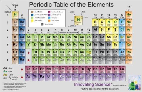Roy Periodic Table of Chemical Element, Large Colored Premium Matte Poster (100#) Periodic Tables, 35.4" x 23.6"(L x H)
