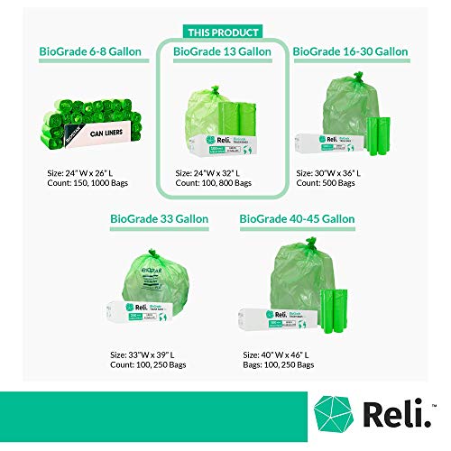 Reli. Biodegradable 13 Gallon Trash Bags 100 Count, Green ASTM